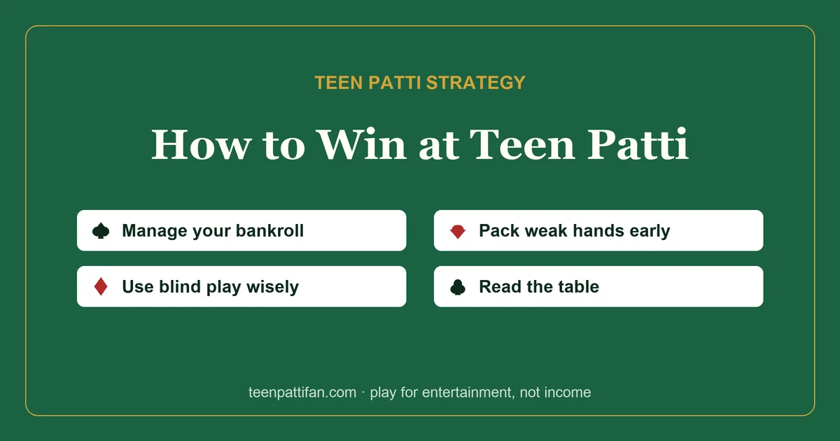 टीन पट्टी में कैसे जीतें — चार मुख्य टिप्स: अपना बैंकरोल संभालें, कमजोर हाथ जल्दी पैक करें, ब्लाइंड खेल का समझदारी से उपयोग करें, और टेबल को पढ़ें।